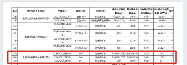 竞猜大厅-甲级职业联赛-英雄联盟官方网站-腾讯游戏那么亦然电板手艺的要紧逾越-竞猜大厅-甲级职业联赛-英雄联盟官方网站-腾讯游戏